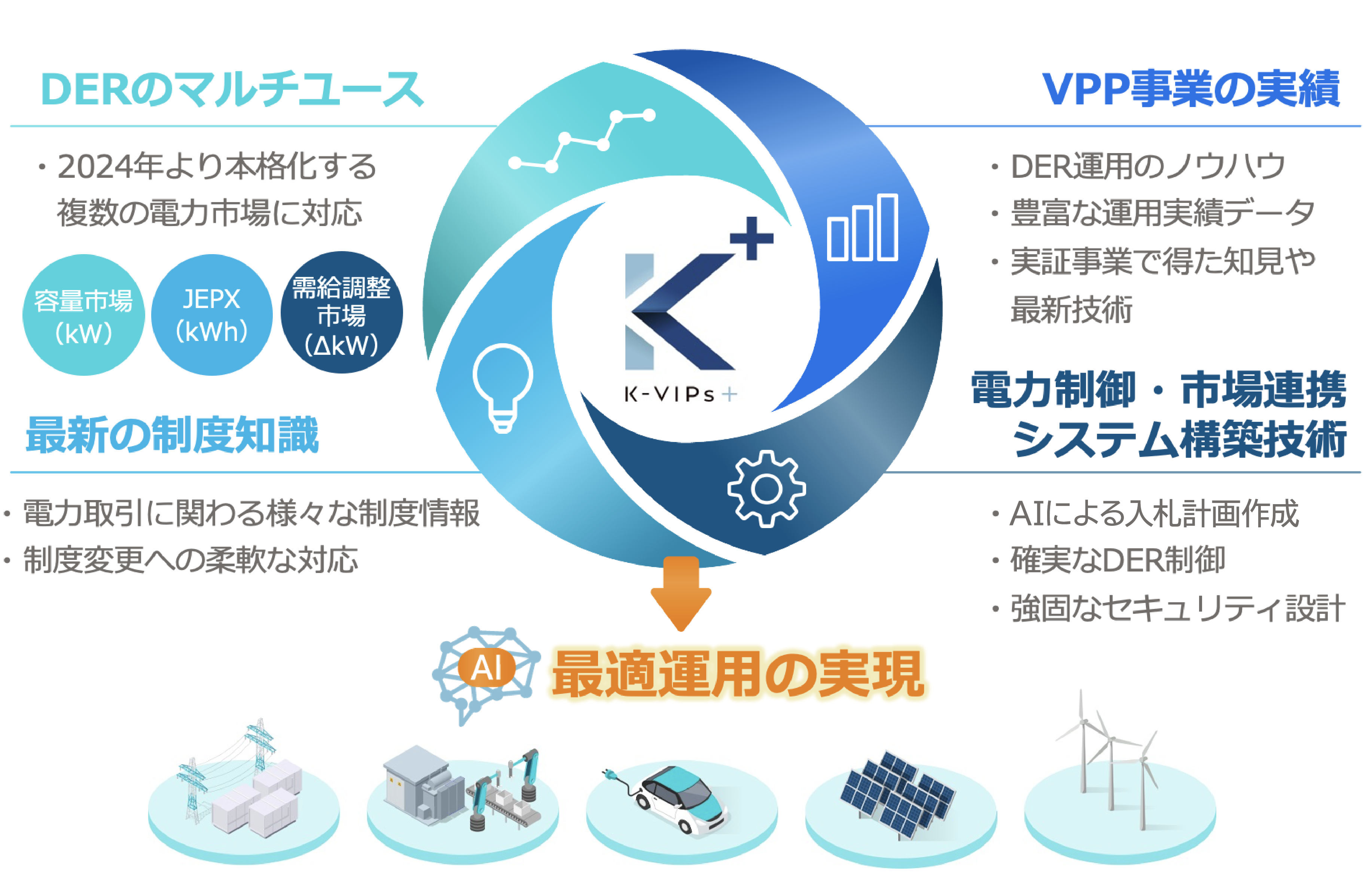 K-VIPS+の特徴のイラスト