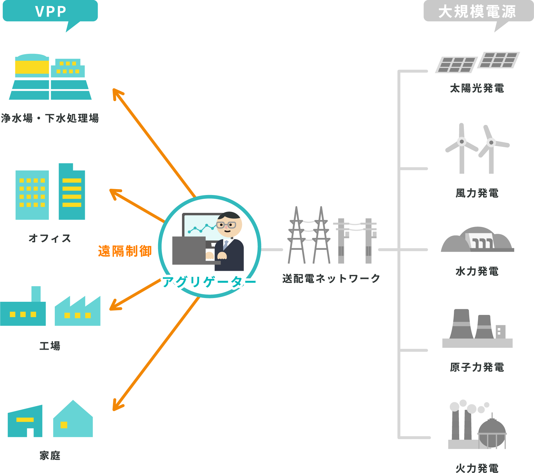 VPPとはイラスト