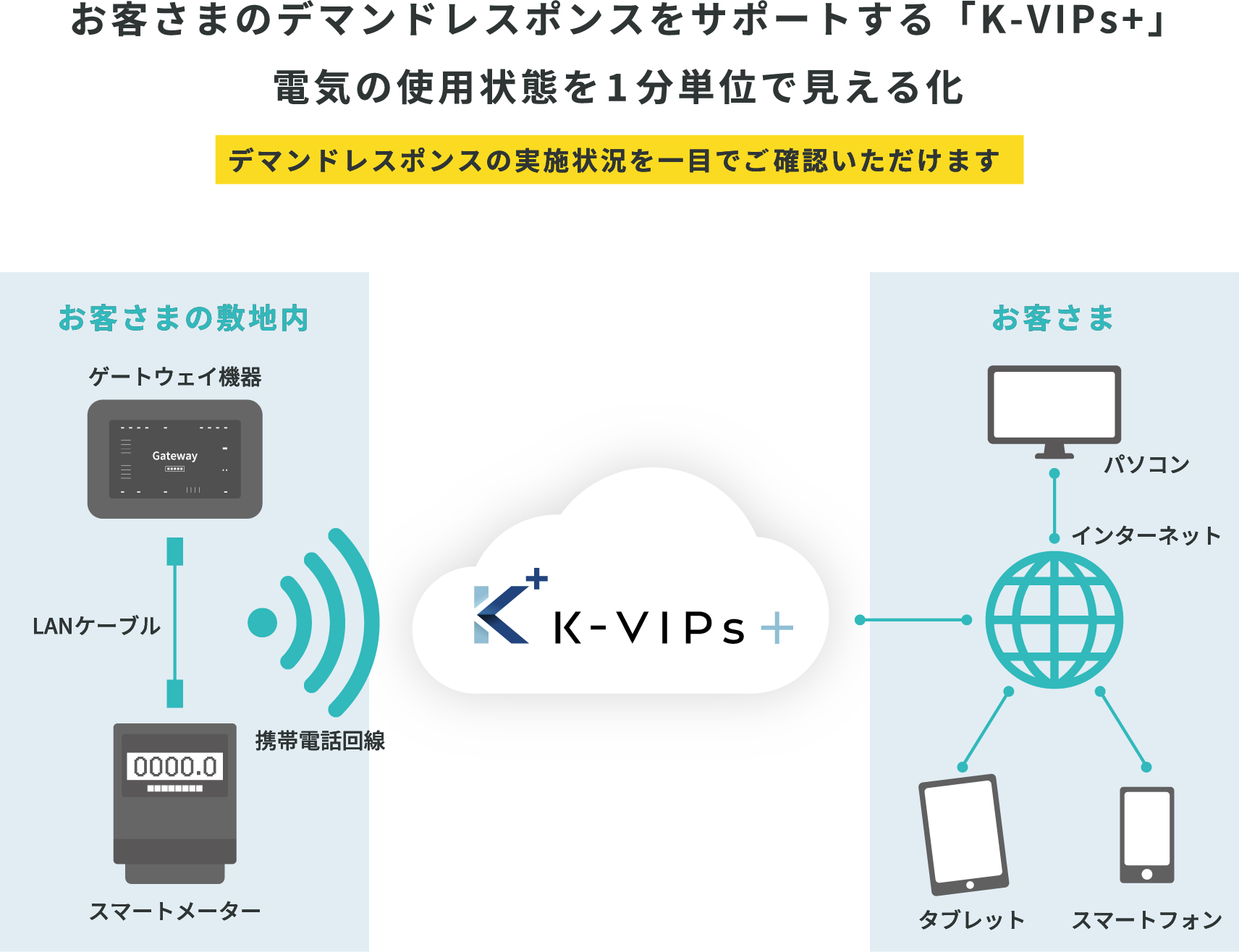 K-VIPs+の説明イラスト